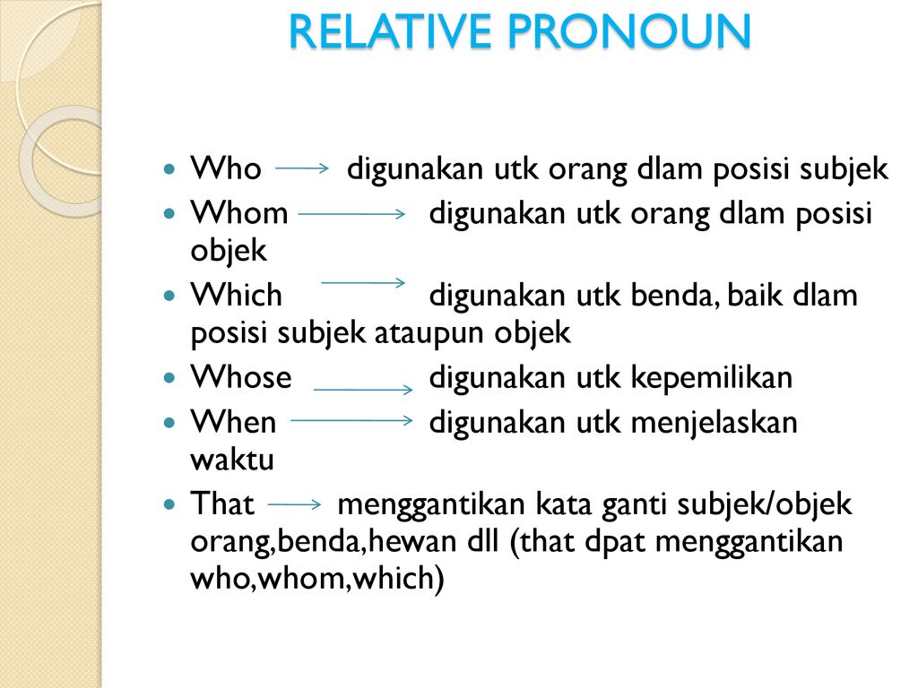Relative pronouns who which