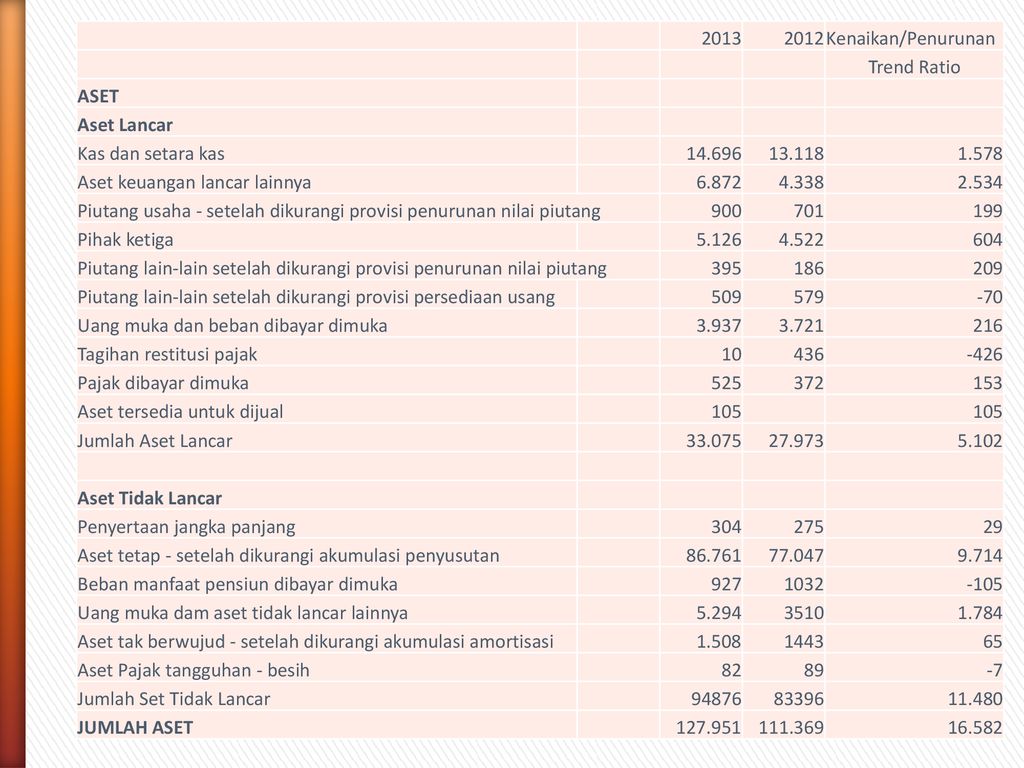 Analisis Laporan Keuangan Pt Telekomunikasi Indonesia Tbk Ppt Download