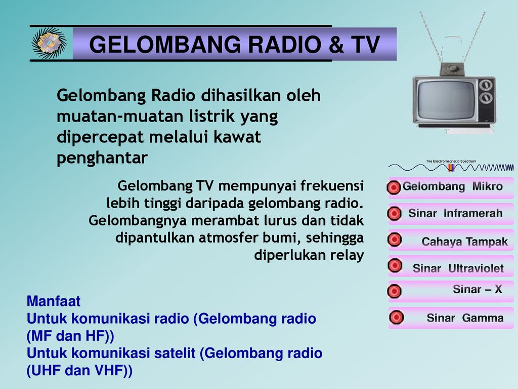 GELOMBANG RADIO & TV Gelombang Radio dihasilkan oleh muatan-muatan listrik yang dipercepat melalui kawat penghantar.