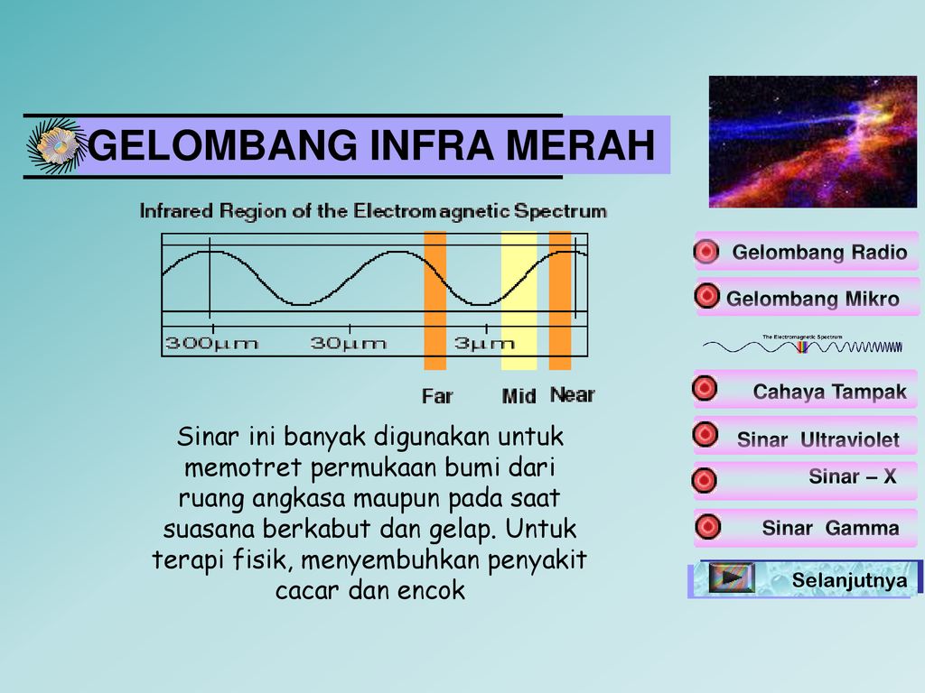 GELOMBANG INFRA MERAH Gelombang Radio. Gelombang Mikro. Cahaya Tampak.