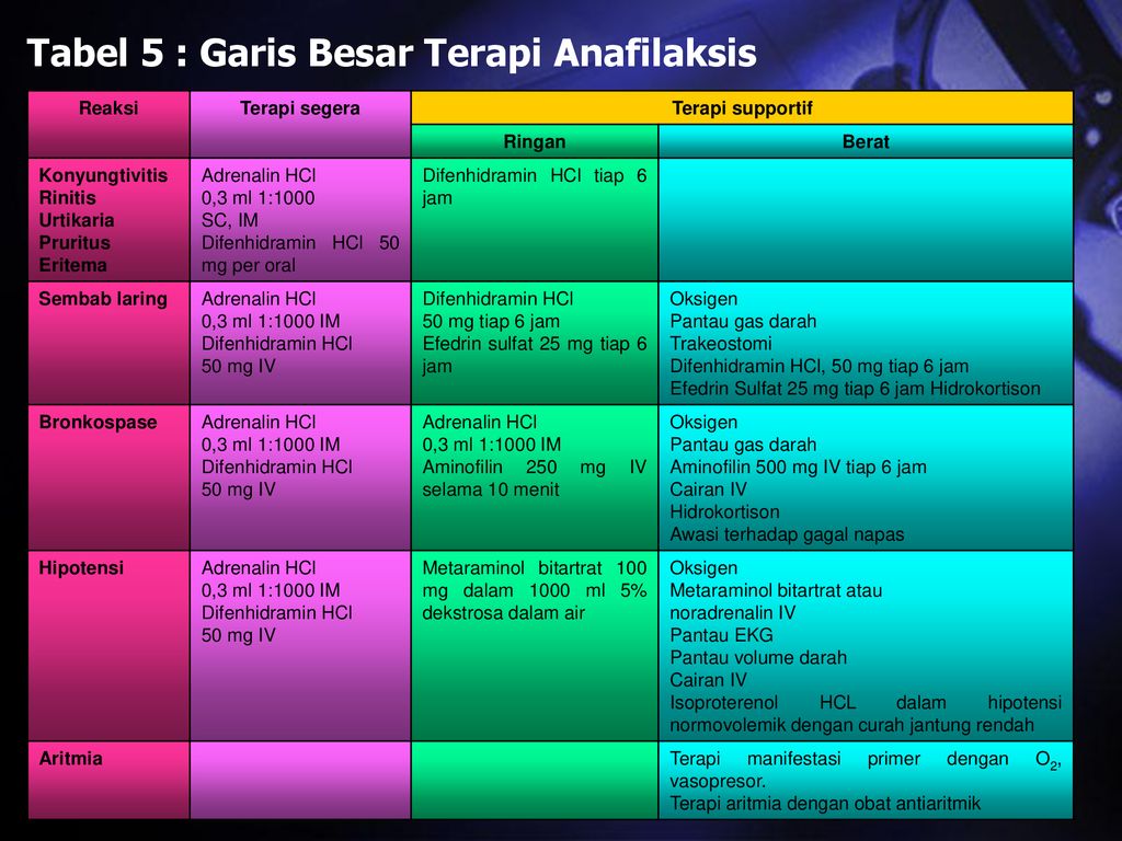 Penatalaksanaan Syok Anafilaktik Ppt Download