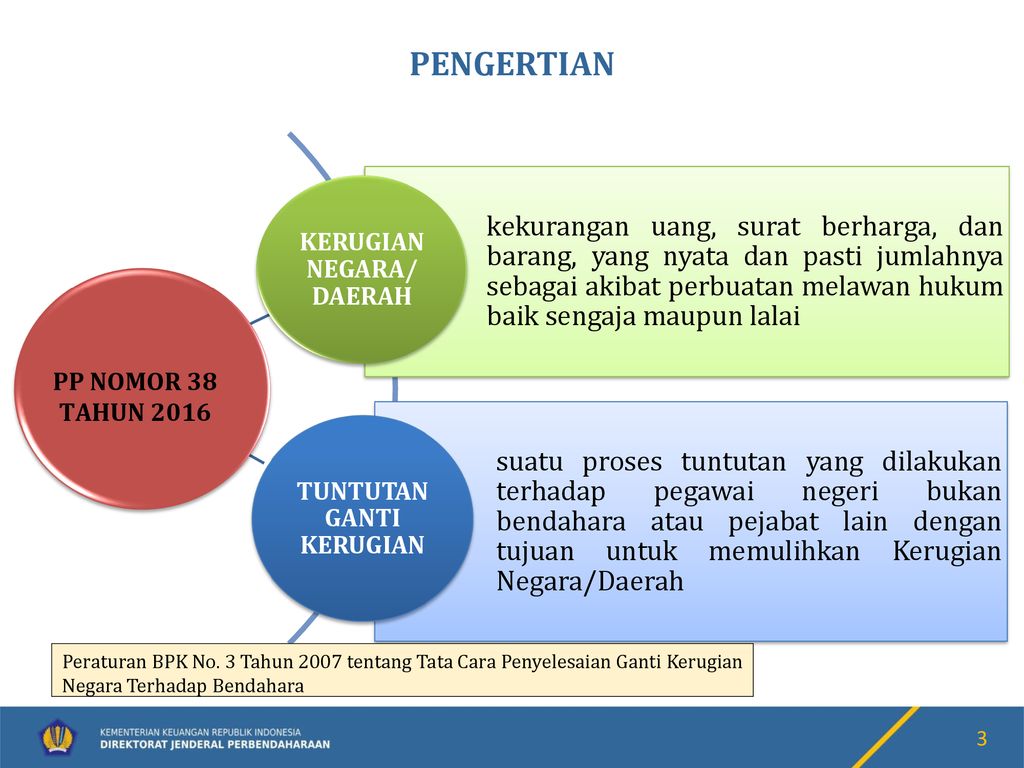 PERATURAN PEMERINTAH REPUBLIK INDONESIA NOMOR 38 TAHUN Ppt Download