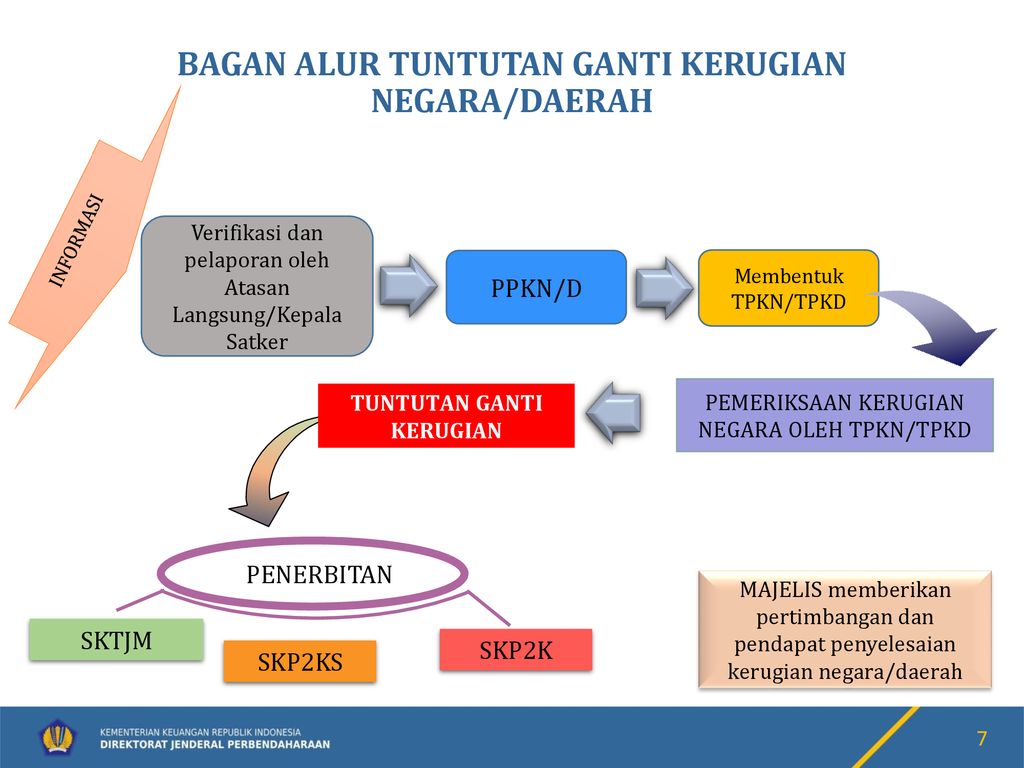 PERATURAN PEMERINTAH REPUBLIK INDONESIA NOMOR 38 TAHUN Ppt Download