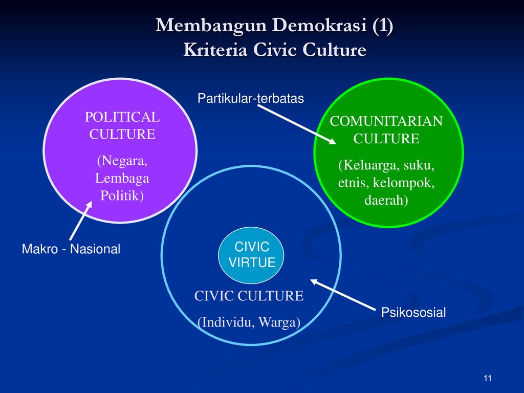 PENDIDIKAN KEWARGANEGARAAN (Bagian Kelima) - Ppt Download