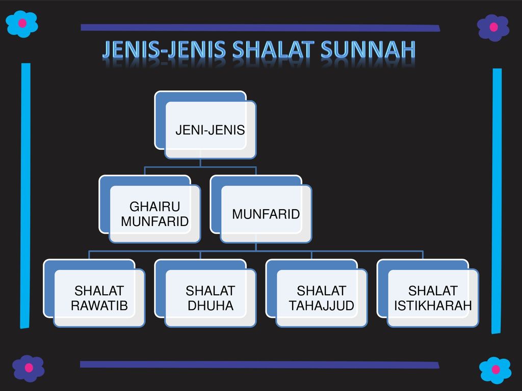 Rawatib Dhuha Tahajjud Dan Istikharah Ppt Download