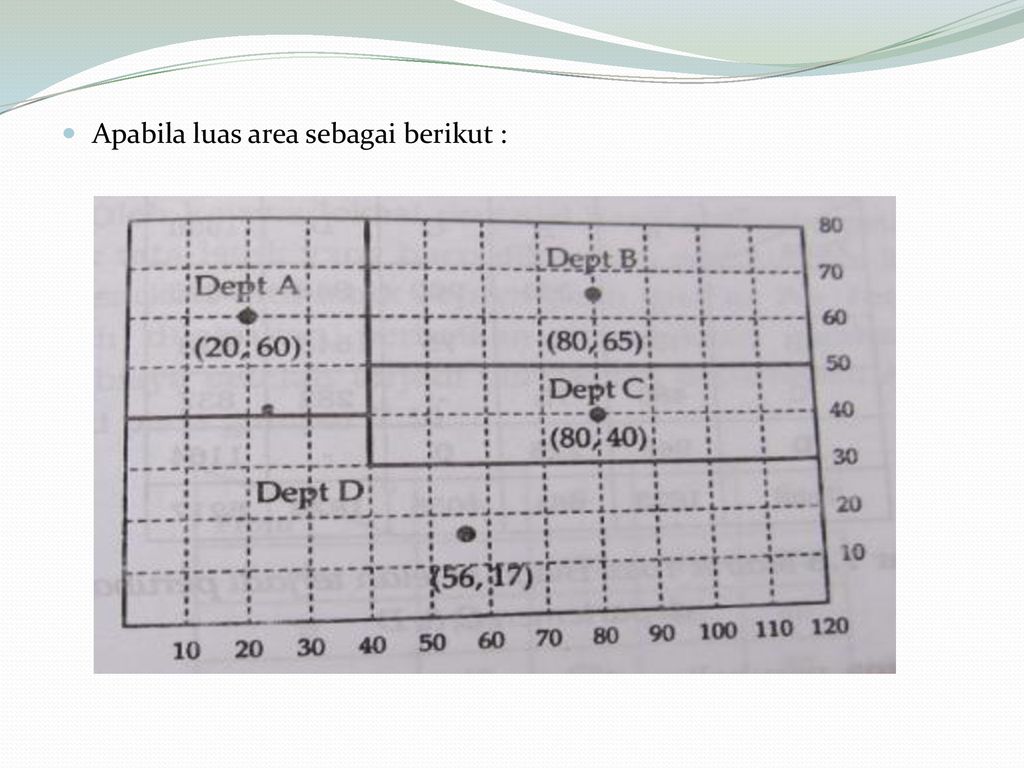 Kebutuhan Luas Lantai Ppt Download