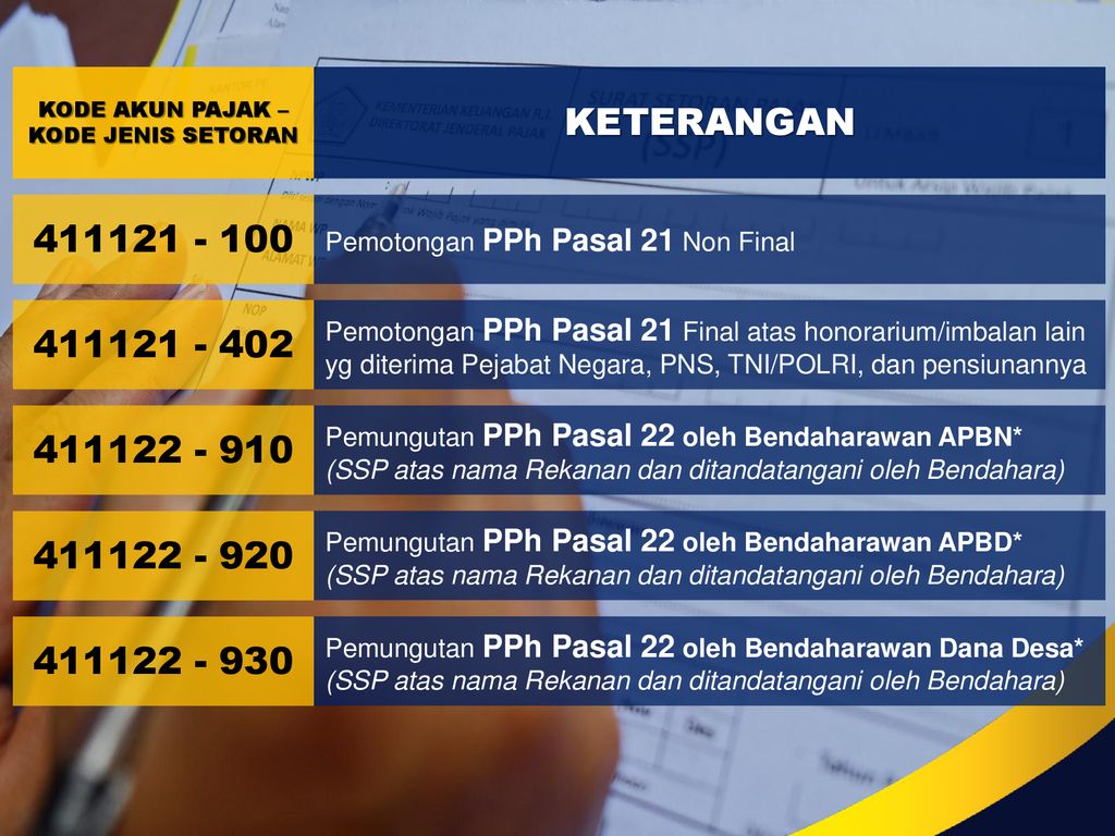 Pph Pasal 22 Kode Jenis Setoran