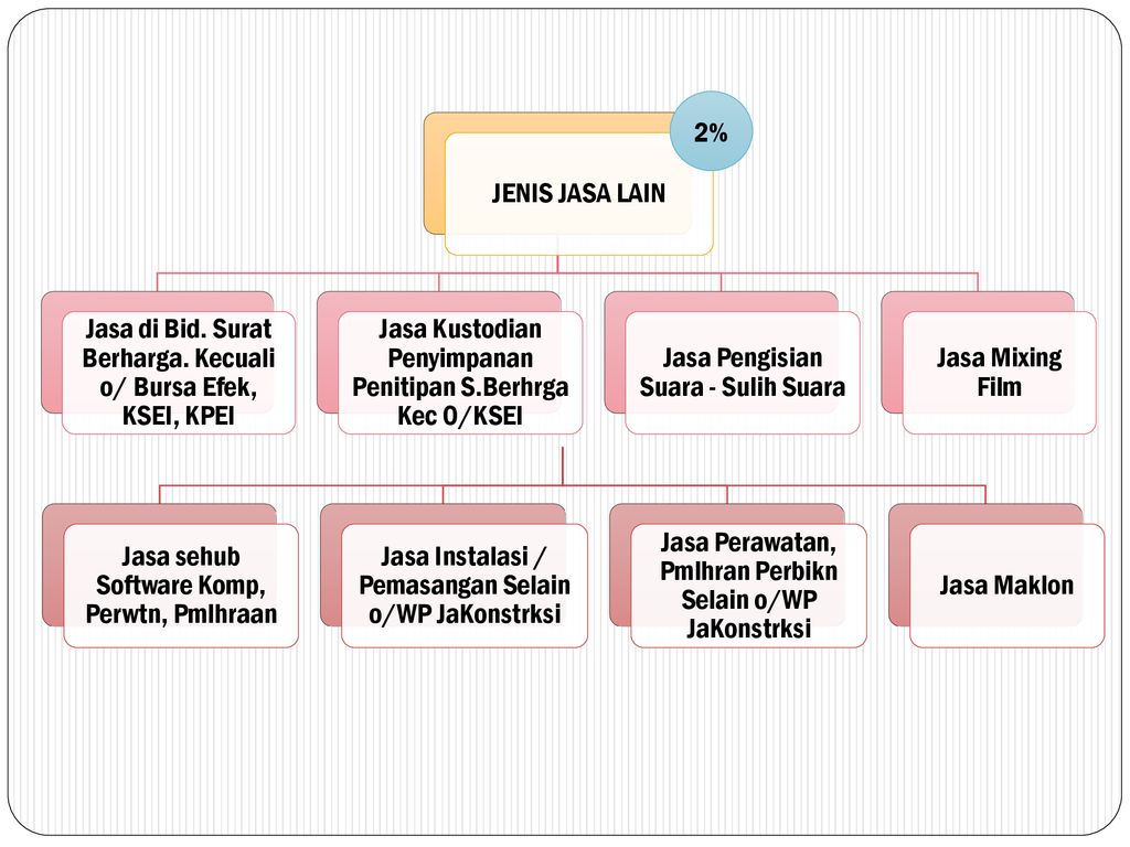 Perpajakan Bagi Bendahara Ppt Download