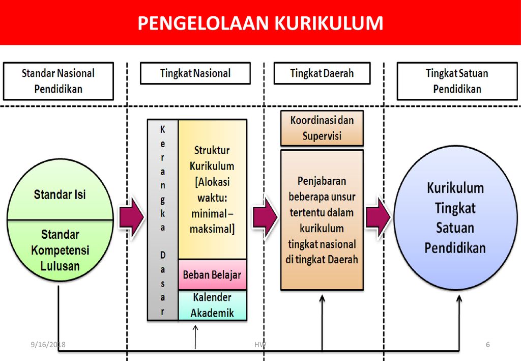 Kurikulum az