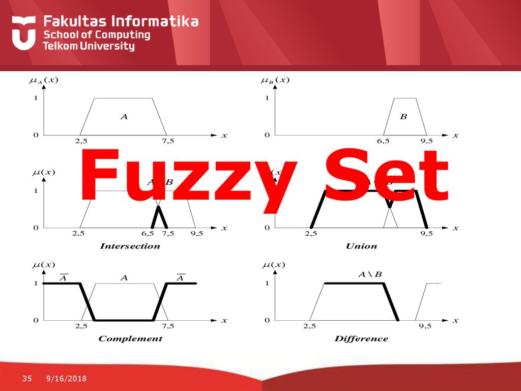 CSG3G3 Kercerdasan Mesin Dan Artifisial Reasoning 2: Fuzzy - Ppt Download