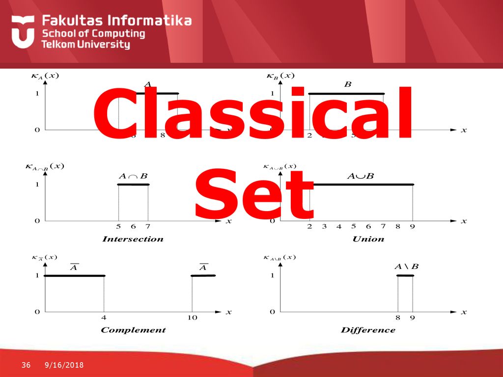 CSG3G3 Kercerdasan Mesin Dan Artifisial Reasoning 2: Fuzzy - Ppt Download