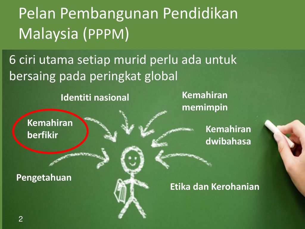 Pelan Pembangunan Pendidikan Malaysia Pppm Ppt Download