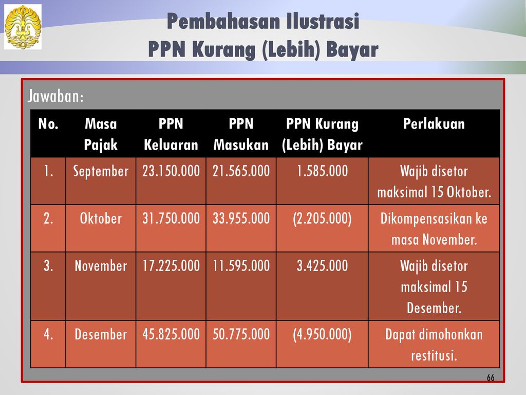 Ppn Masukan Dan Ppn Keluaran - Berbagi Informasi