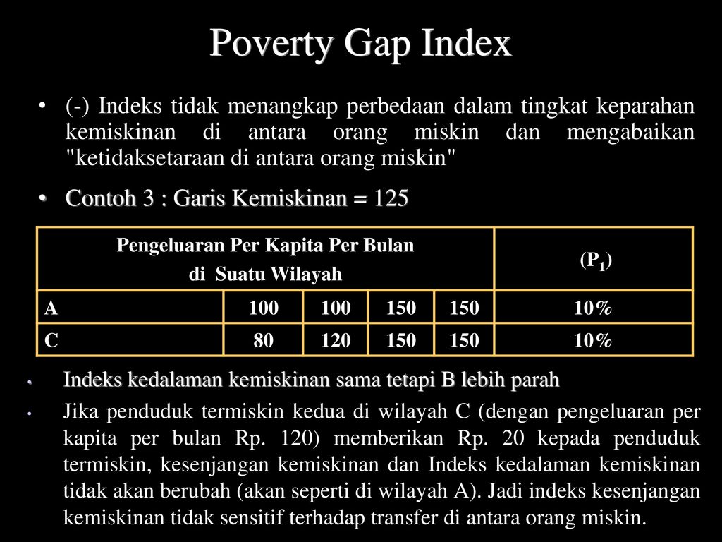 Topik Konsep Kemiskinan Metode Penghitungan Penduduk Miskin Moneter Ppt Download