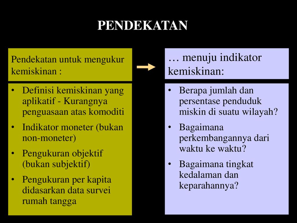 TOPIK Konsep Kemiskinan Metode Penghitungan Penduduk Miskin (Moneter ...