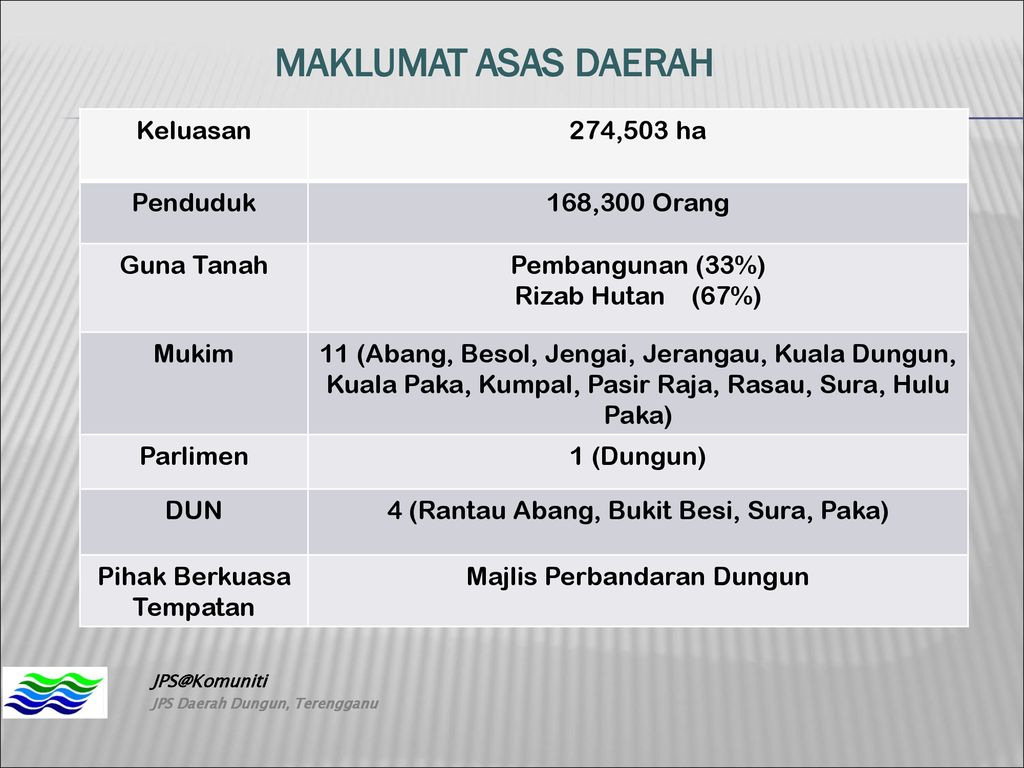 Alamat Pejabat Ahli Parlimen Dungun