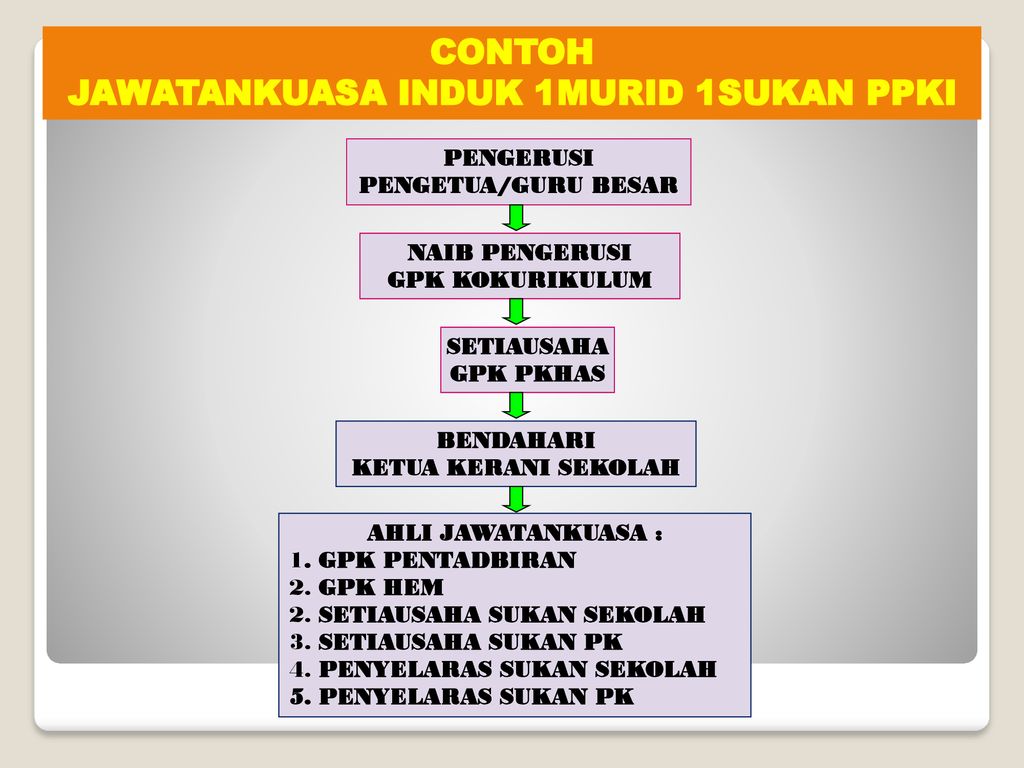 Biodata Mohd Azizul Bin Mohd Sohod Penolong Pengarah Ppt Download