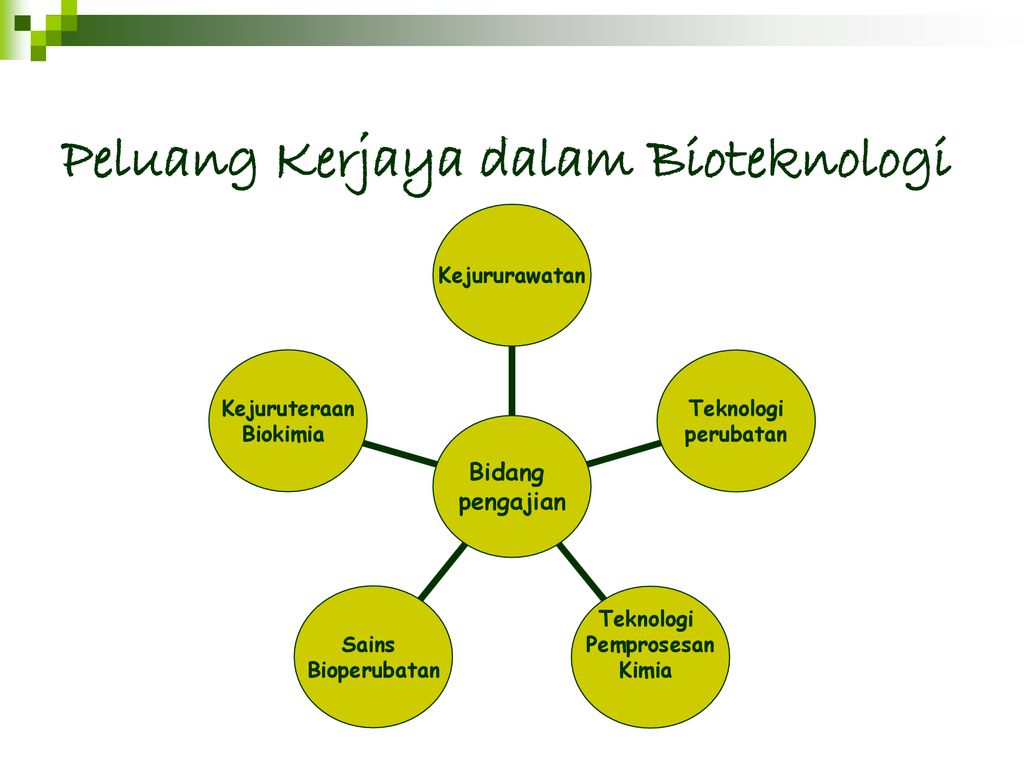 Nama Muhammad Shahir Tajuk Bioteknologi Ppt Download