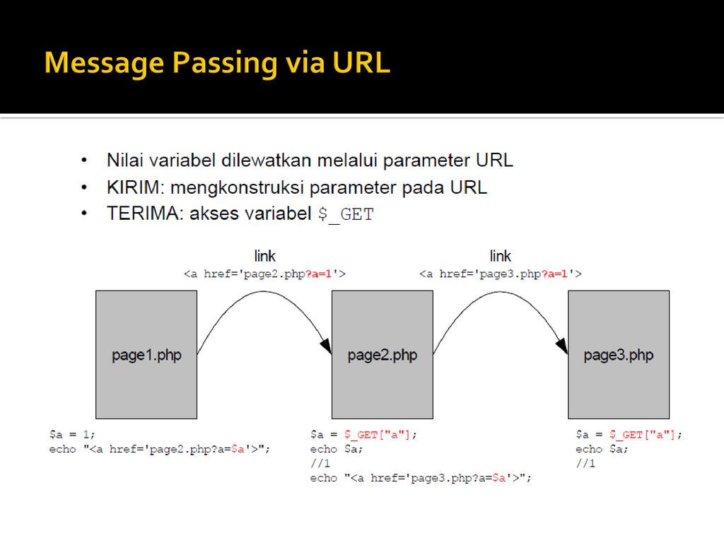 2level, 3-PHASEIGBTS Converter.