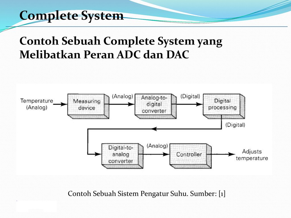 Complete system