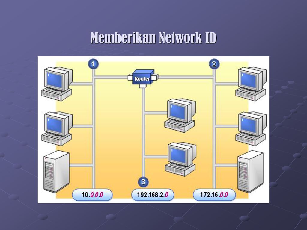 Network id