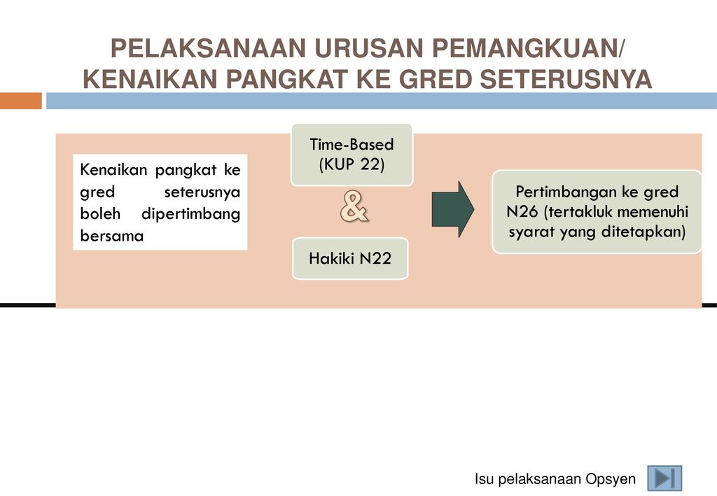 Pengiraan Gaji Kenaikan Pangkat N22 Ke N26 - Garis Panduan Pelaksanaan ...