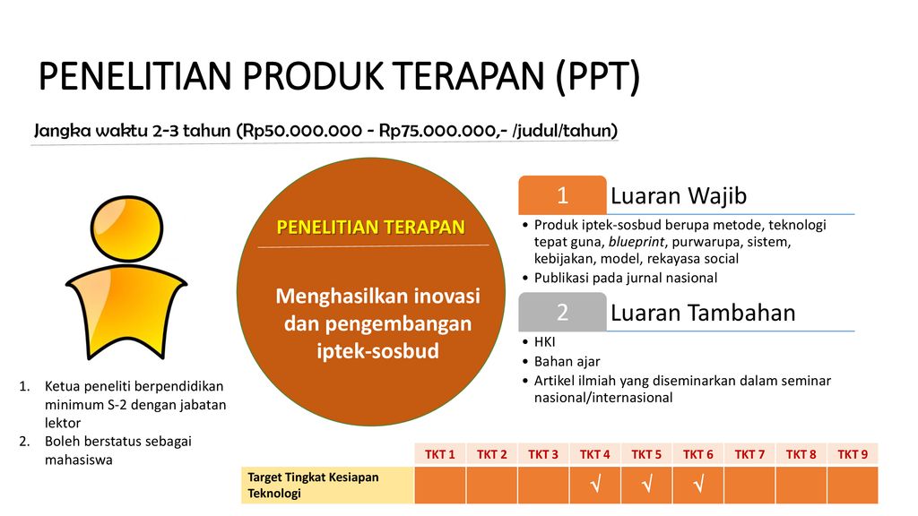 Kebijakan Pengelolaan Penelitian Dan Pengabdian Kepada Masyarakat Ppt Download 1501