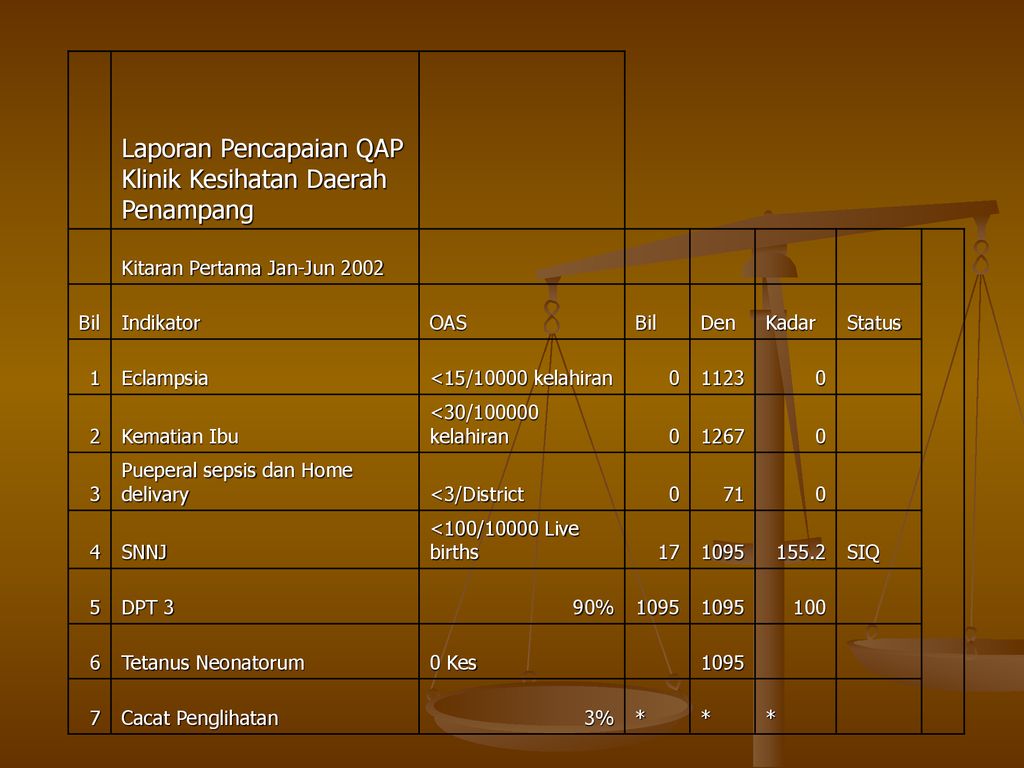 Selamat Datang ke Klinik Kesihatan Penampang - ppt download