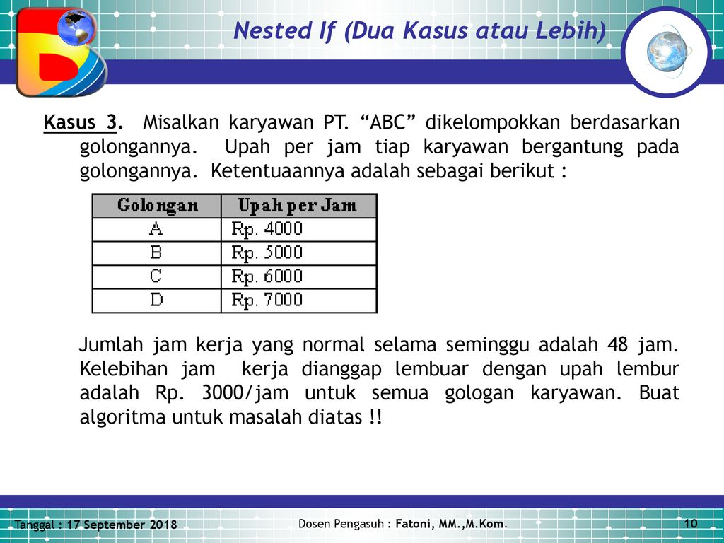 Dosen Pengasuh Fatoni Mm M Kom Ppt Download