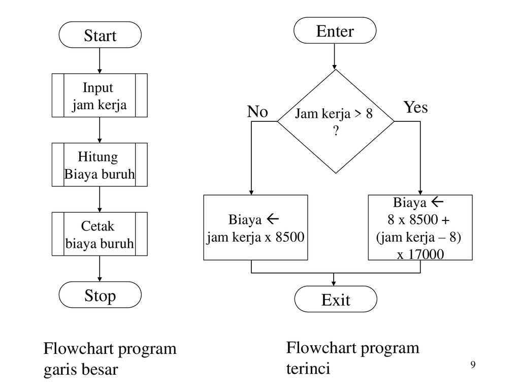 Exit в блок схеме. Циклд3к алгоритм. Блок схема 0 - exit(0). Выход halt на блоксхеме. Entry start