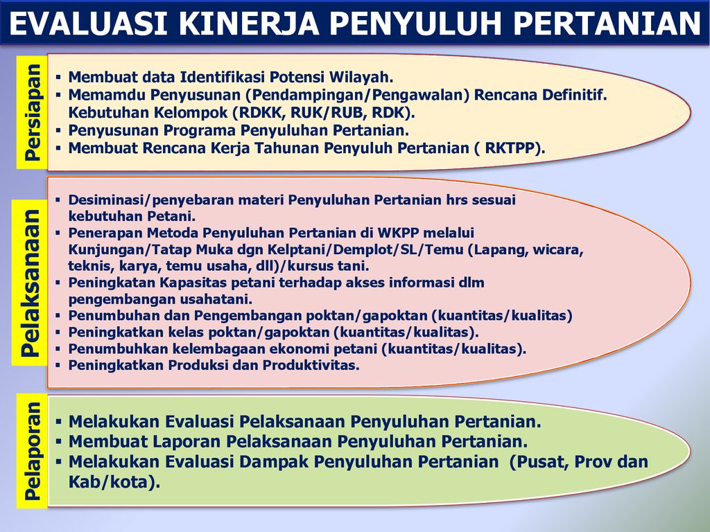 Evaluasi Kinerja Penyuluh Pertanian