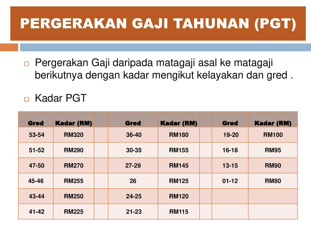 Bulan Pergerakan Gaji Tahunan Penjawat Awam - Wallpaper