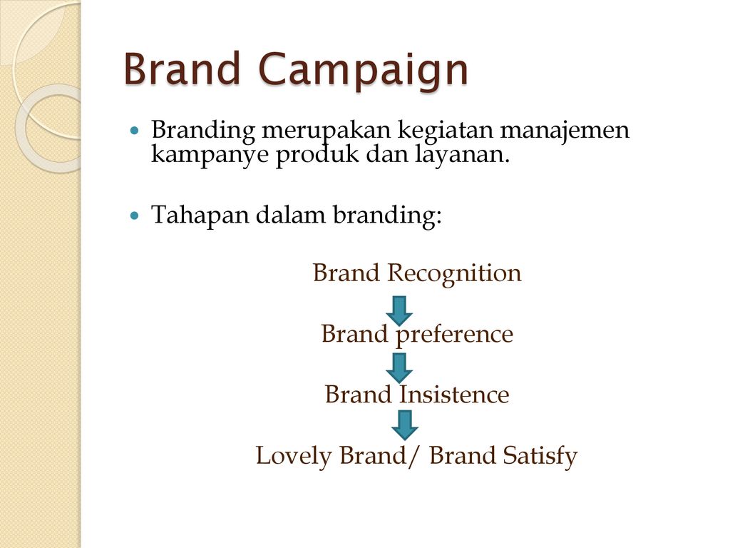 Manajemen Brand Definisi ‘Brand’ Brand Dan Mitos Kepuasan - Ppt Download