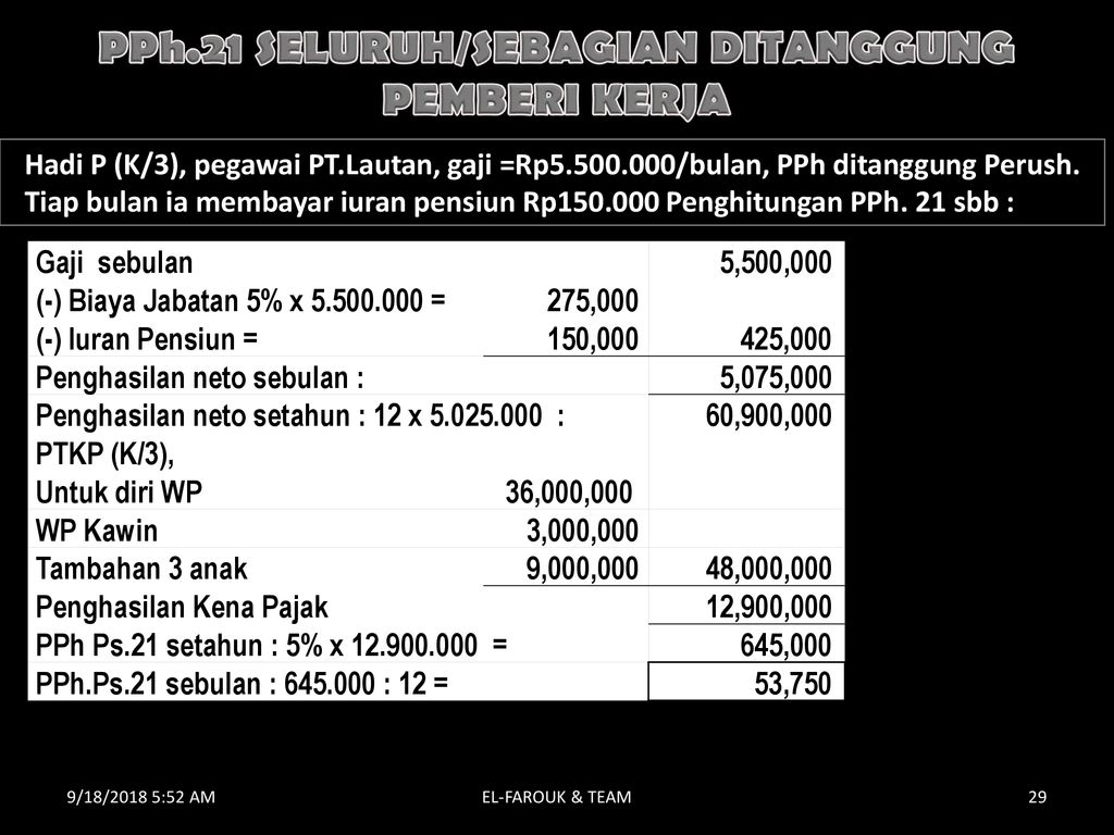 Penghitungan Pemotongan Pph 21 26 Ppt Download