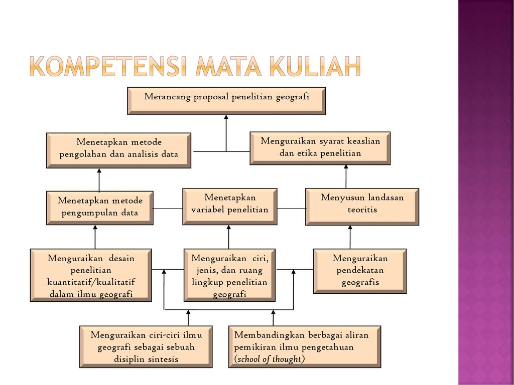 Proposal Penelitian Geografi Ilmusosial Id