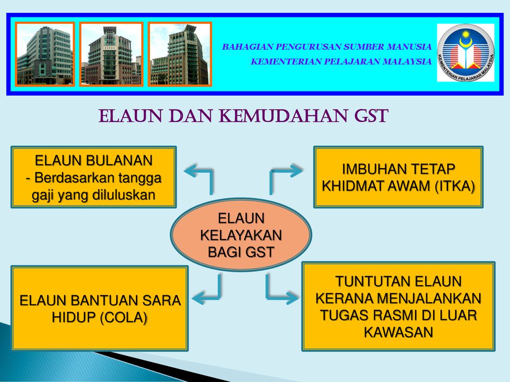 TAKLIMAT PERKHIDMATAN - ppt download