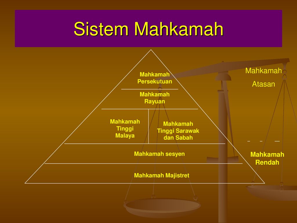 Mahkamah Tinggi Malaya Mahkamah Tinggi Sarawak dan Sabah