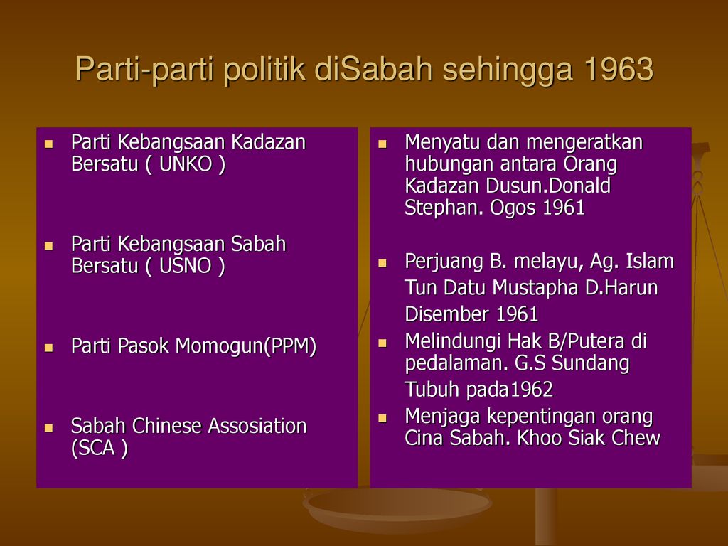 Parti-parti politik diSabah sehingga 1963