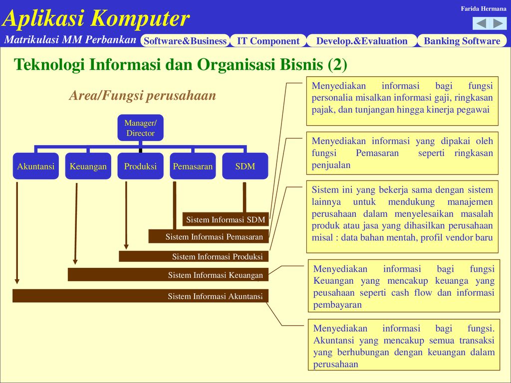 Penerapan teknologi informasi pada bisnis/industri pada dasarnya adalah ...