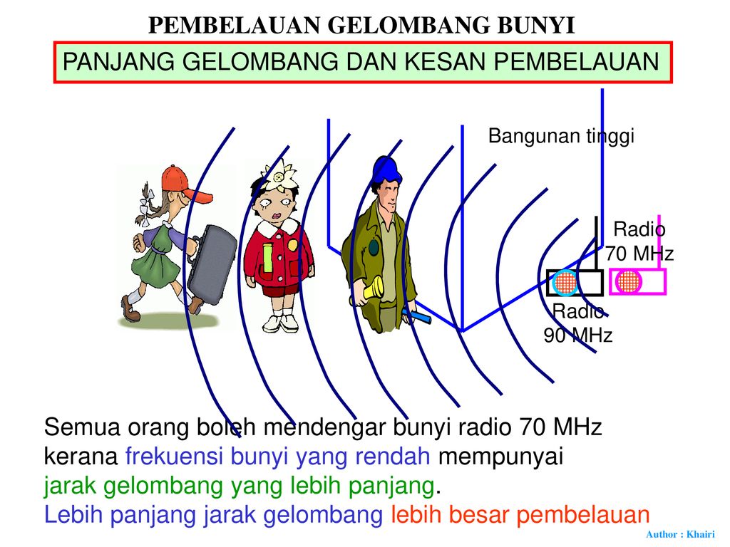 Gelombang Bunyi Sifat Sifat Gelombang Bunyi Jenis Gelombang Membujur Ppt Download