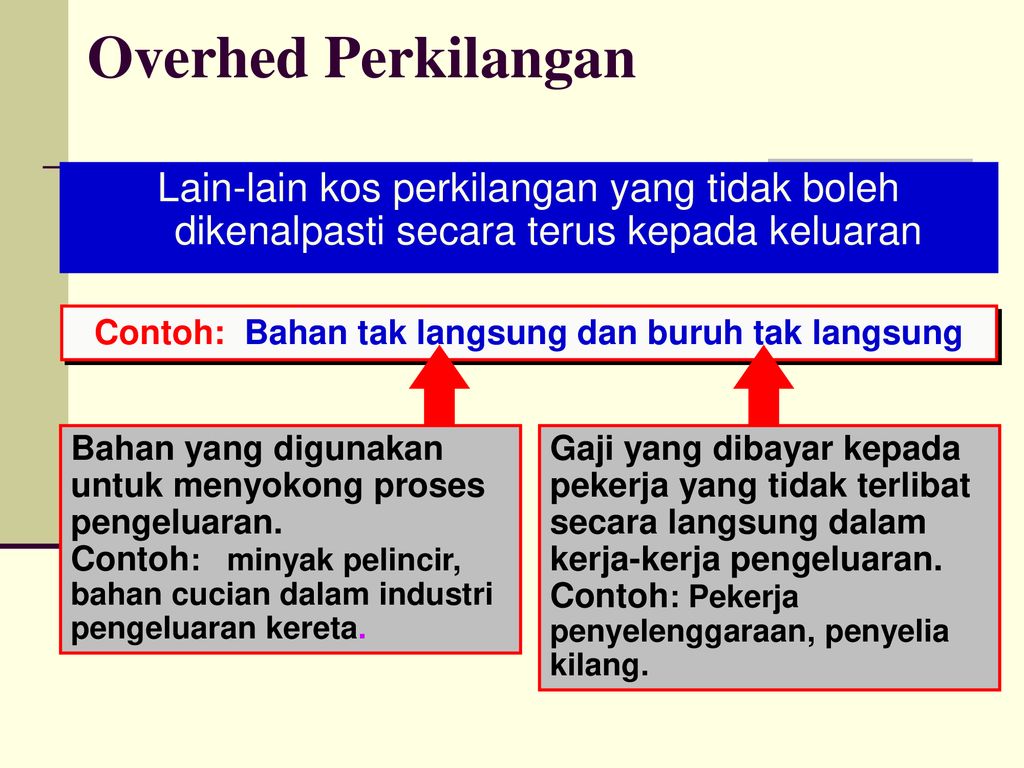 Contoh Kos Overhead Kilang - Perakaunan Kos Akaun Pengeluaran ...