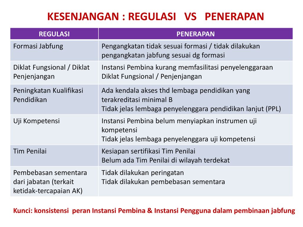 Sosialisasi & Pembinaan Jabatan Fungsional Pemerintah Provinsi Jawa ...