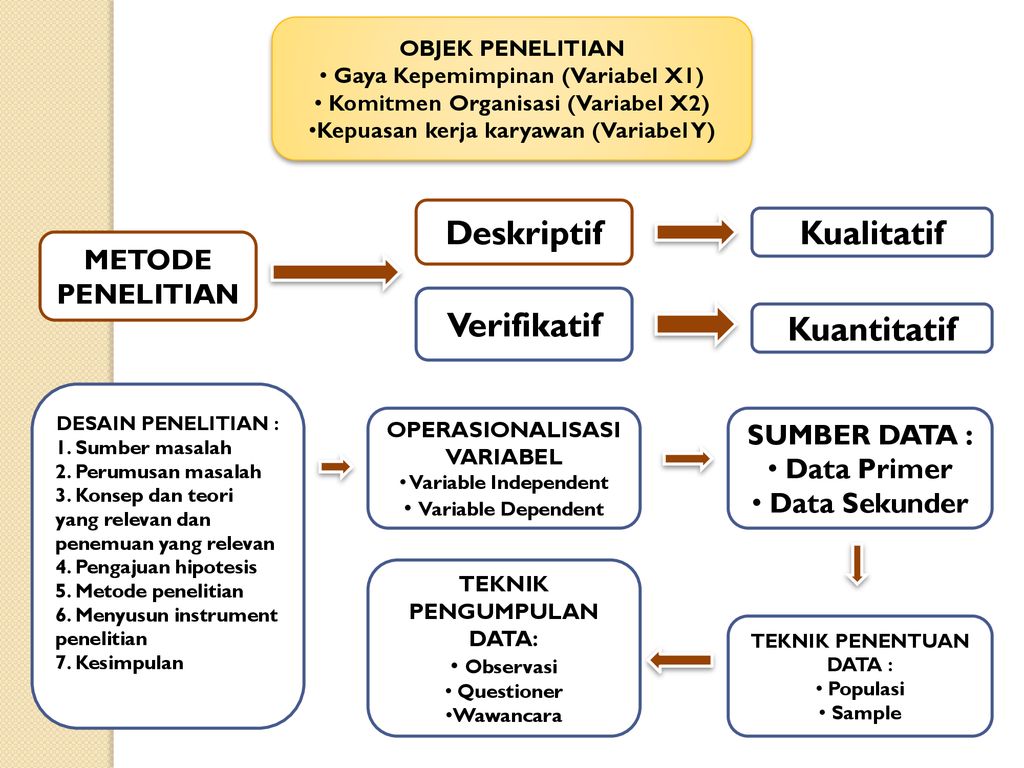 70 Ide Desain Penelitian Verifikatif Hd Unduh Gratis Malik Software