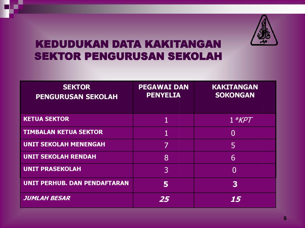 Taklimat Pengurusan Unit Sekolah Menengah Jabatan Pelajaran Johor Ppt Download