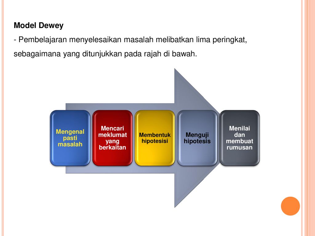Model Dewey - Pembelajaran menyelesaikan masalah melibatkan lima peringkat, sebagaimana yang ditunjukkan pada rajah di bawah.