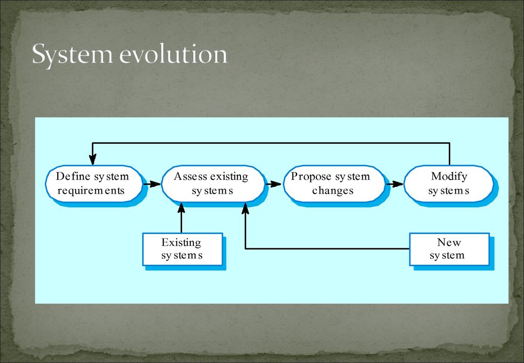 Система evolution