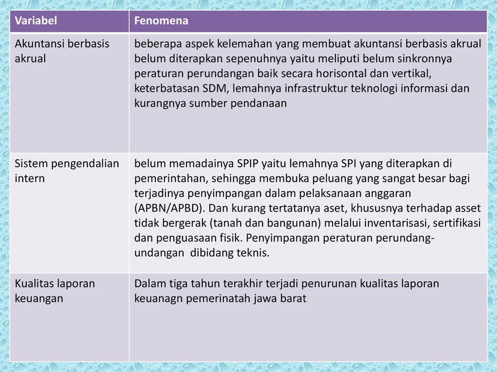 Tabel Fenomena Skripsi Akuntansi Keuangan Ide Judul Skripsi Universitas