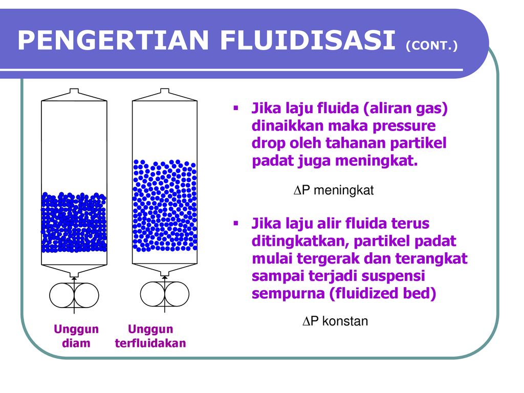 F L U I D I S A S I Aplikasi Fluidisasi Pengertian Fluidisasi Ppt