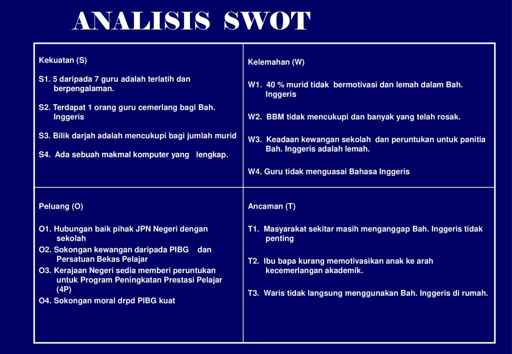 Contoh Ayat Analisis Swot Legsploaty