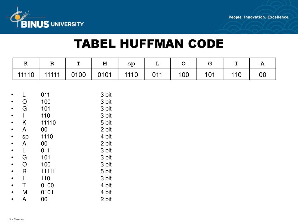 M bit. Element code № k003ас DH. Element code № k003ас. 6 Дюймовая модель код k22ag. Follett k. "code to Zero".